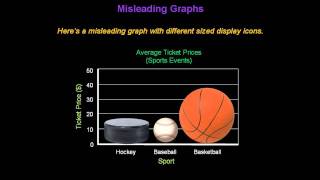 Identifying Misleading Graphs  Konst Math [upl. by Alten]