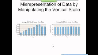 Elementary Statistics Graphical Misrepresentations of Data [upl. by Yeltneb]