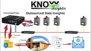 KnowNow  Step 3  Insights [upl. by Airdnalahs]